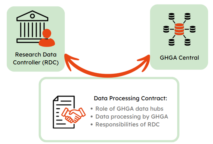 GHGA Contract