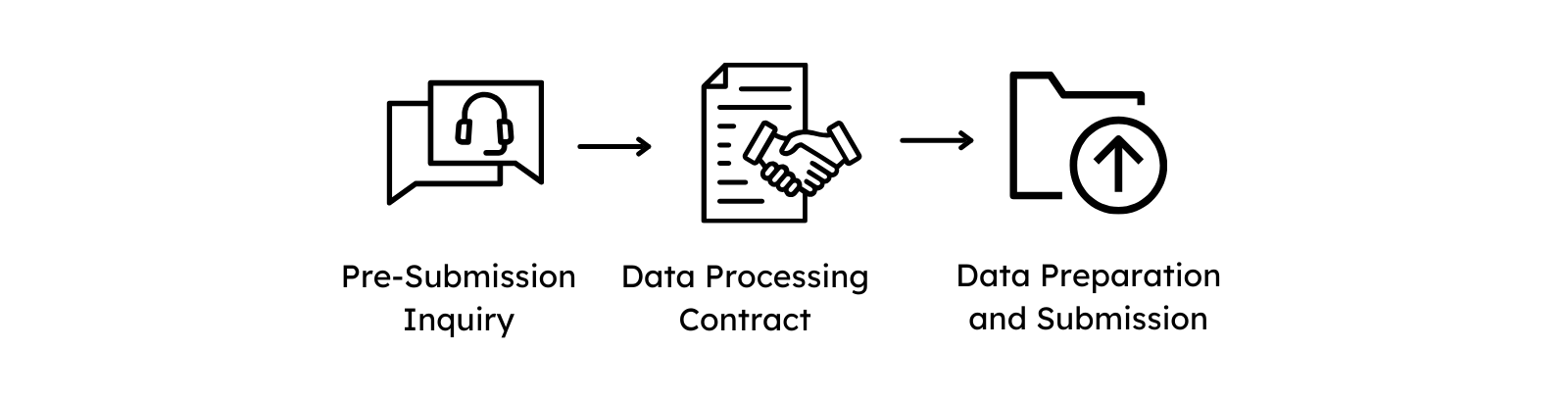 Overview of the Submission Process